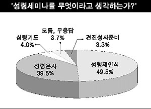 [특별기고] 우리시대의 성령(4)